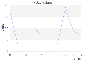 Original null values (example3.0.3.php)