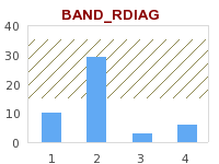 BAND_RDIAG (smallstaticbandsex1.php)